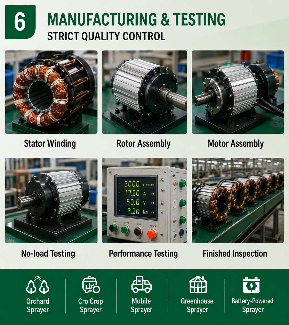 Agricultural sprayer motor manufacturing and testing