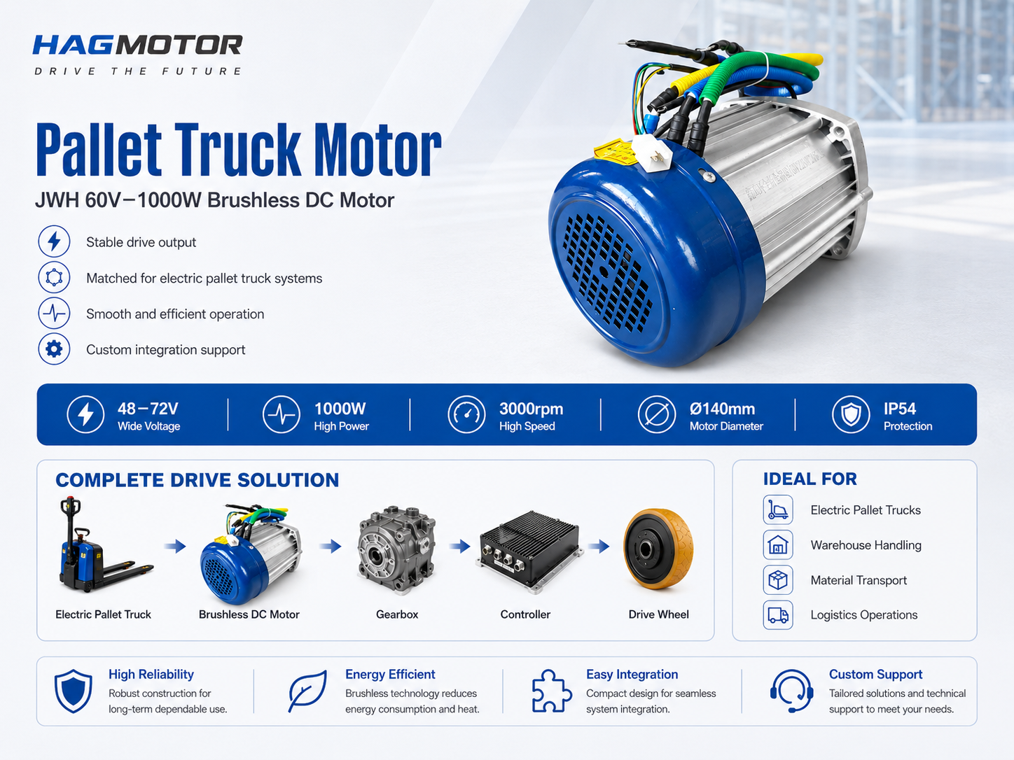 HAGMOTOR OEM ODM heavy engineering machinery motor solution